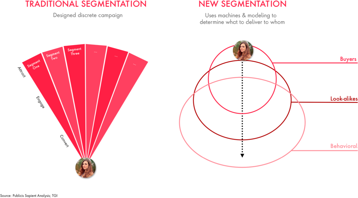 Traditional segmentation vs. new segmentation