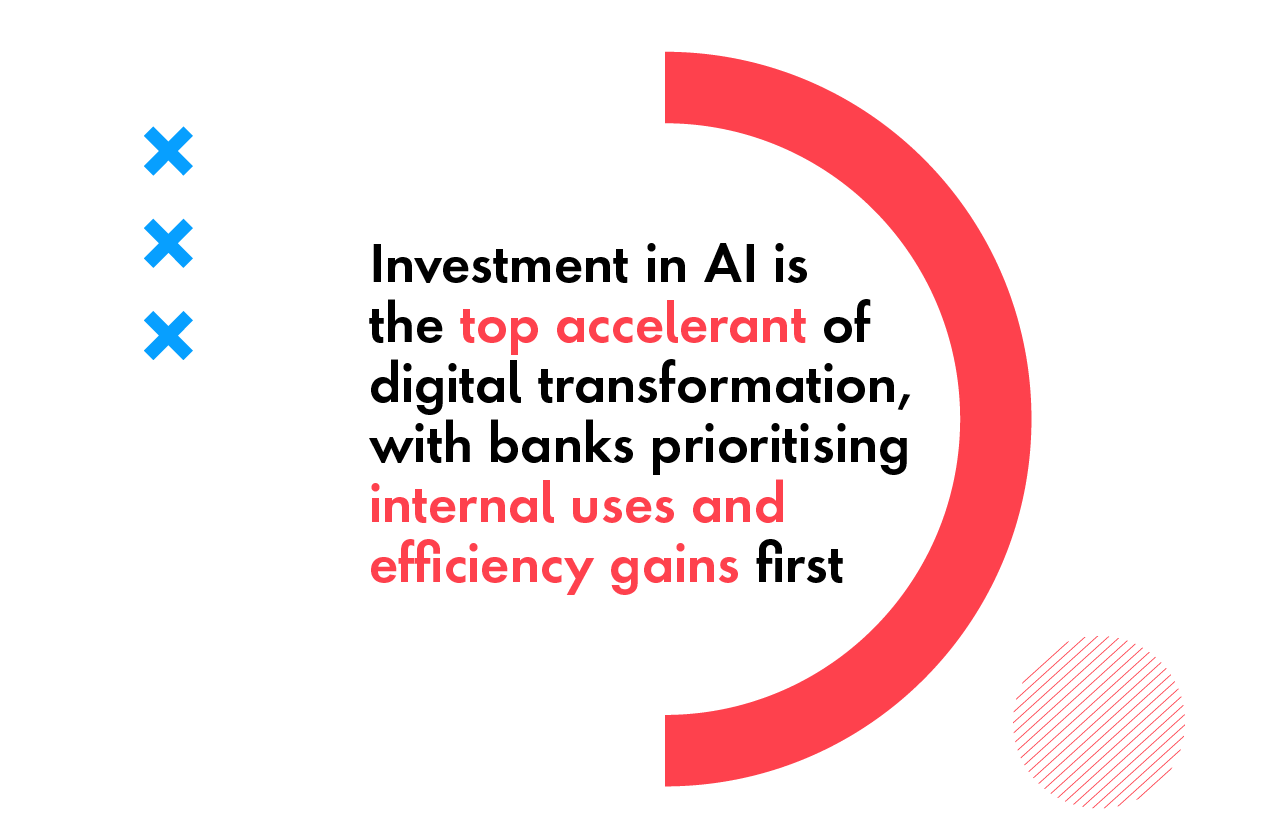 AI & Data: Banks’ priority functional areas for digital transformation over the next 3 years.