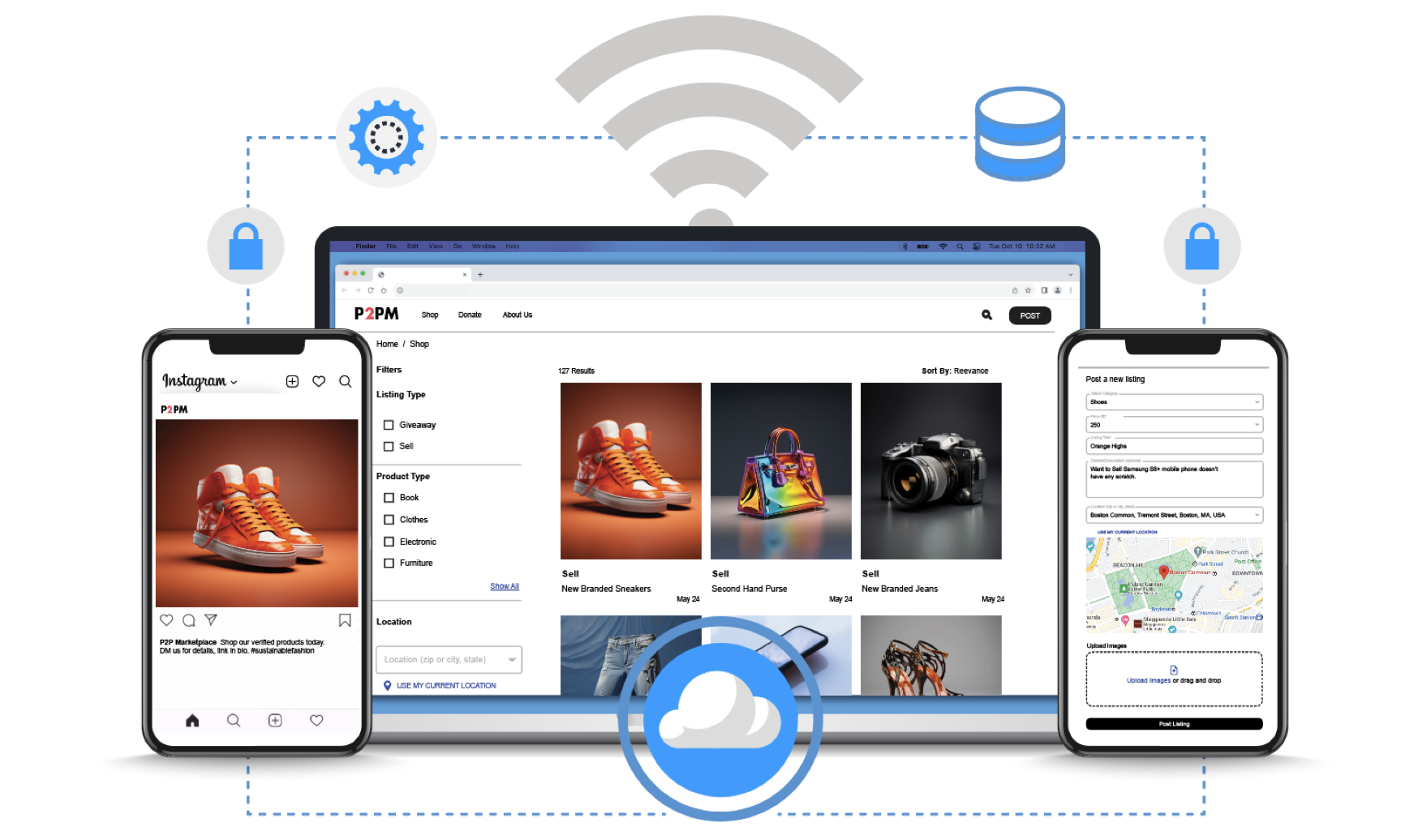 Single, seamless customer journey across multiple devices.