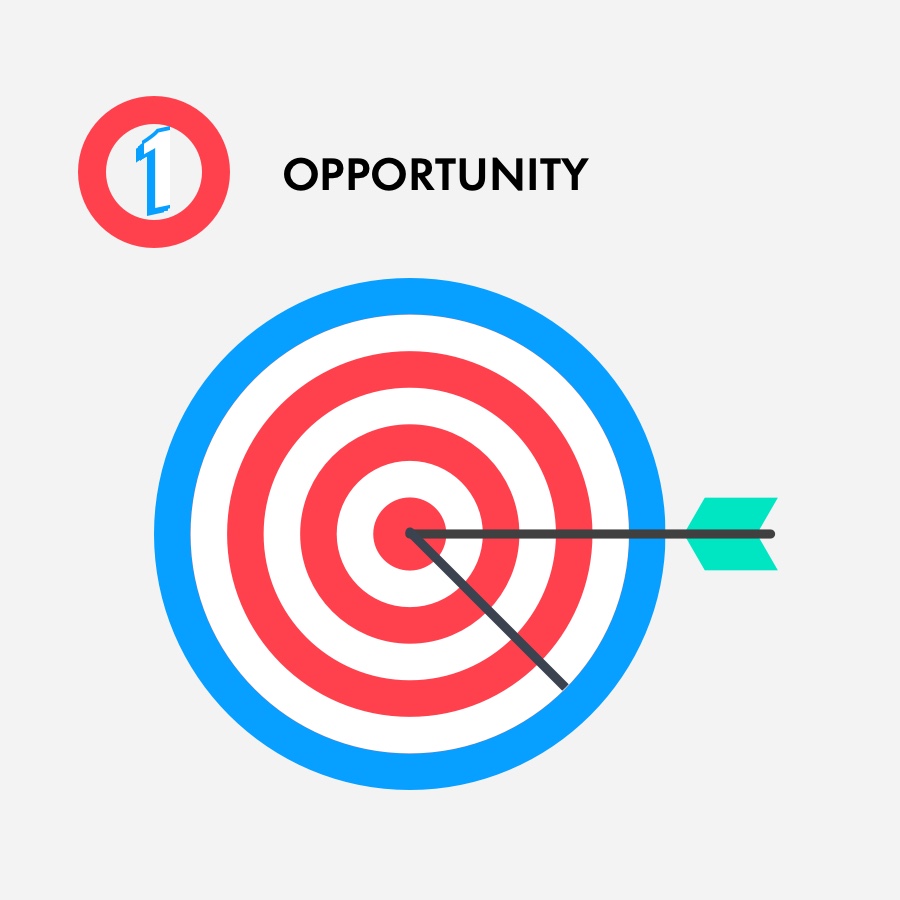 Step one: opportunity