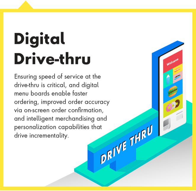 Digital Drive-thru
