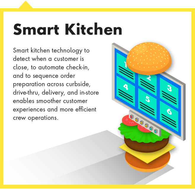 Smart Kitchen