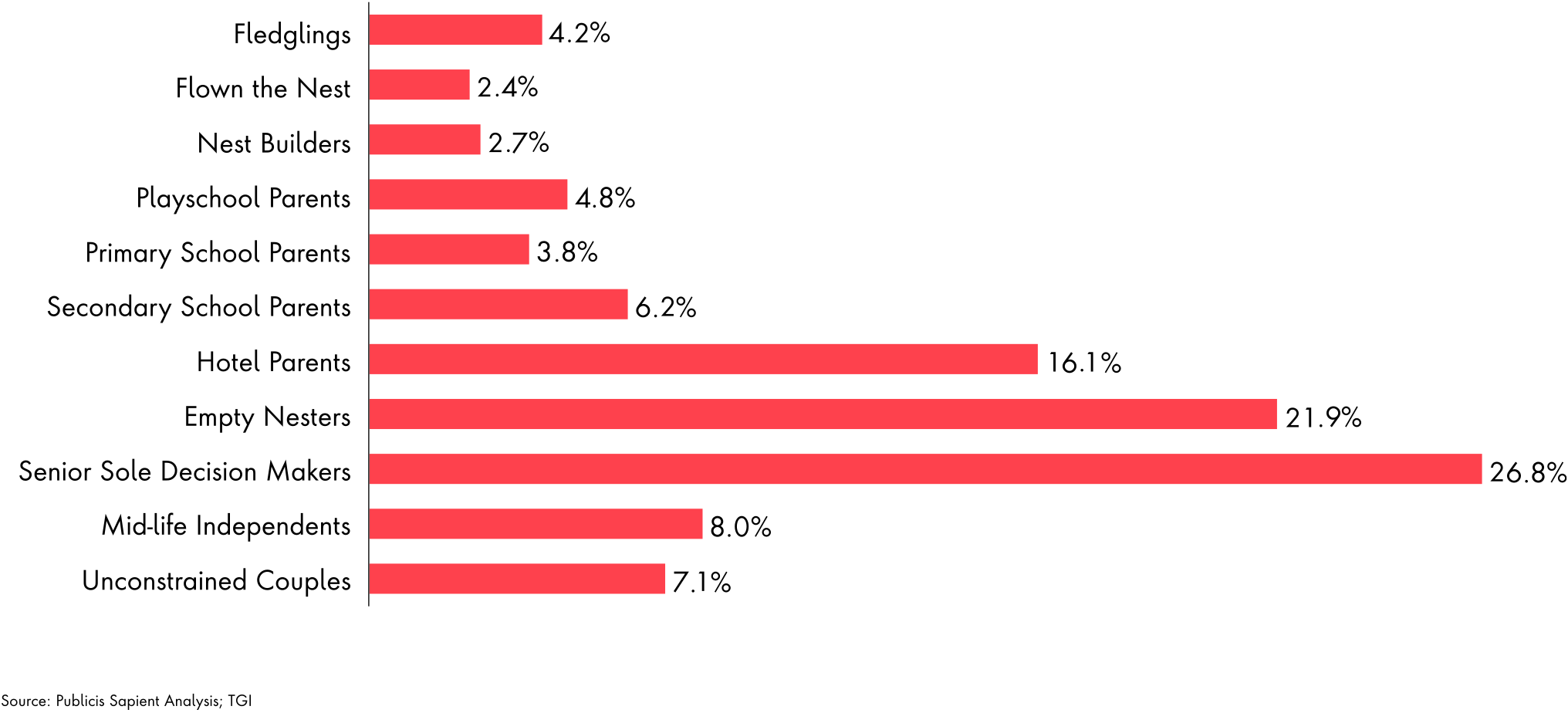 Figure 1 Branch-only channel interactions