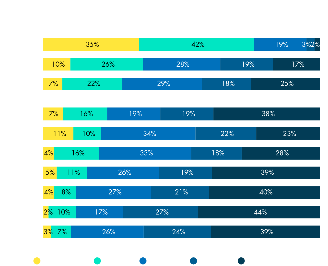 Chart showing those in the UAE, Australia and Italy are most likely to install solar in the next two years.