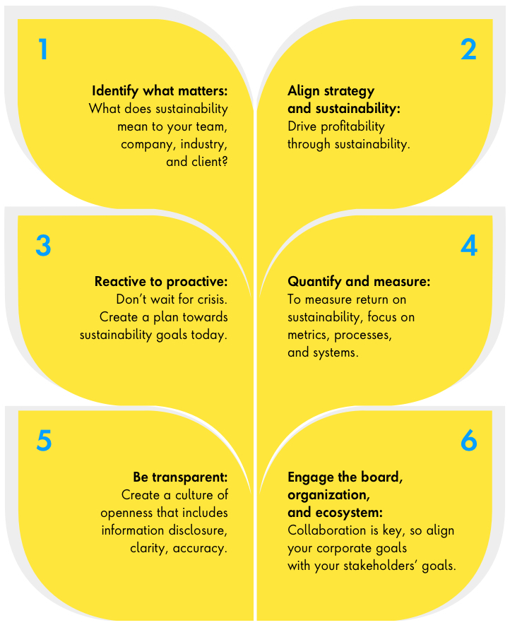 Agri infographic