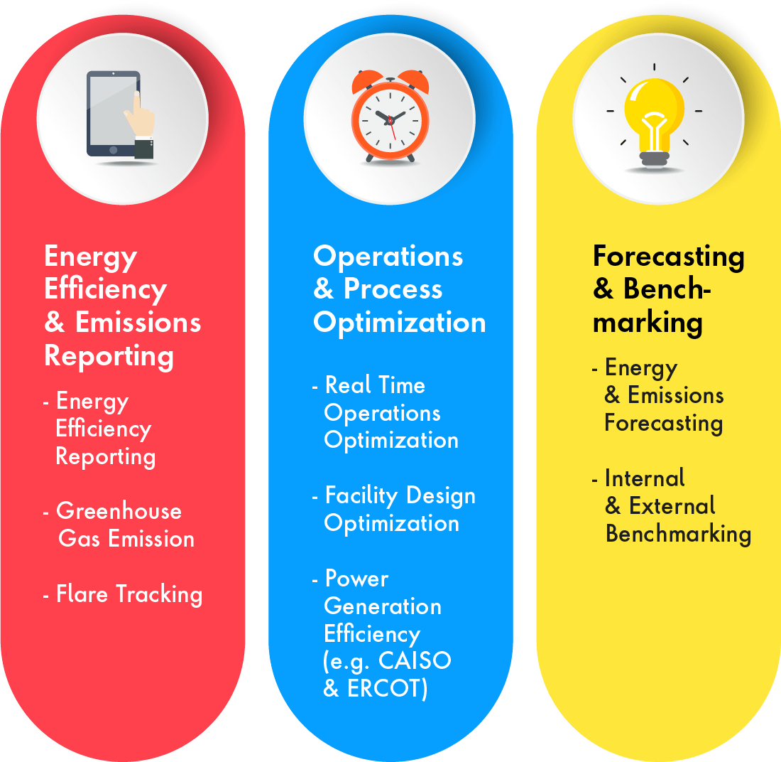 Colourful infographic naming the six modules that make up the eMission Cloud View solution