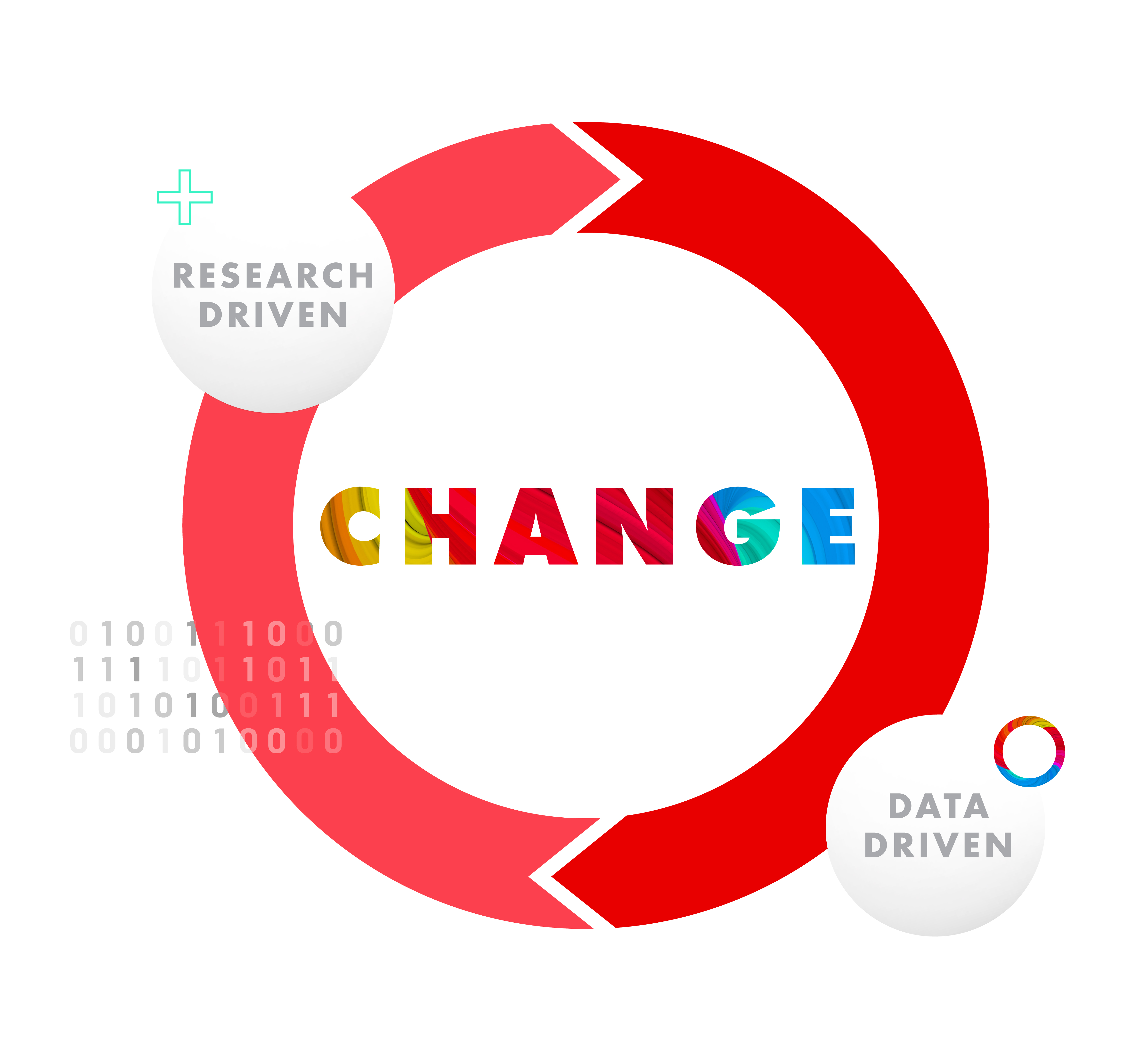 Demonstrates organizational change being driven by research and data