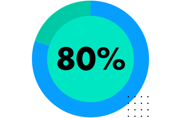80 percent