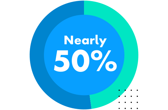 Nearly 50 percent