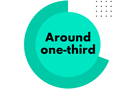 Around one-third