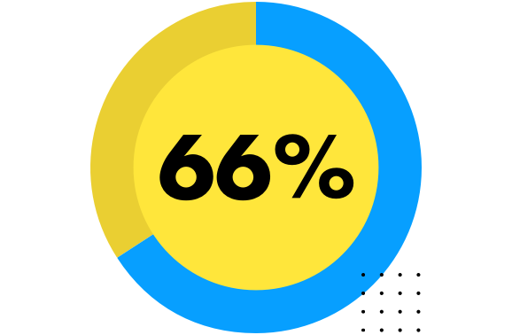 66 percent