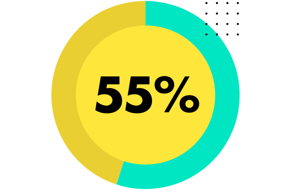 55 percent