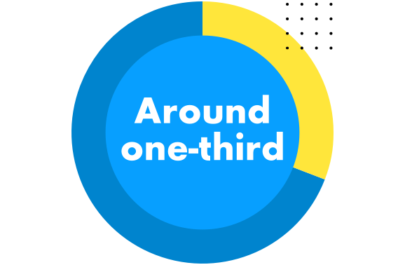 Around one-third