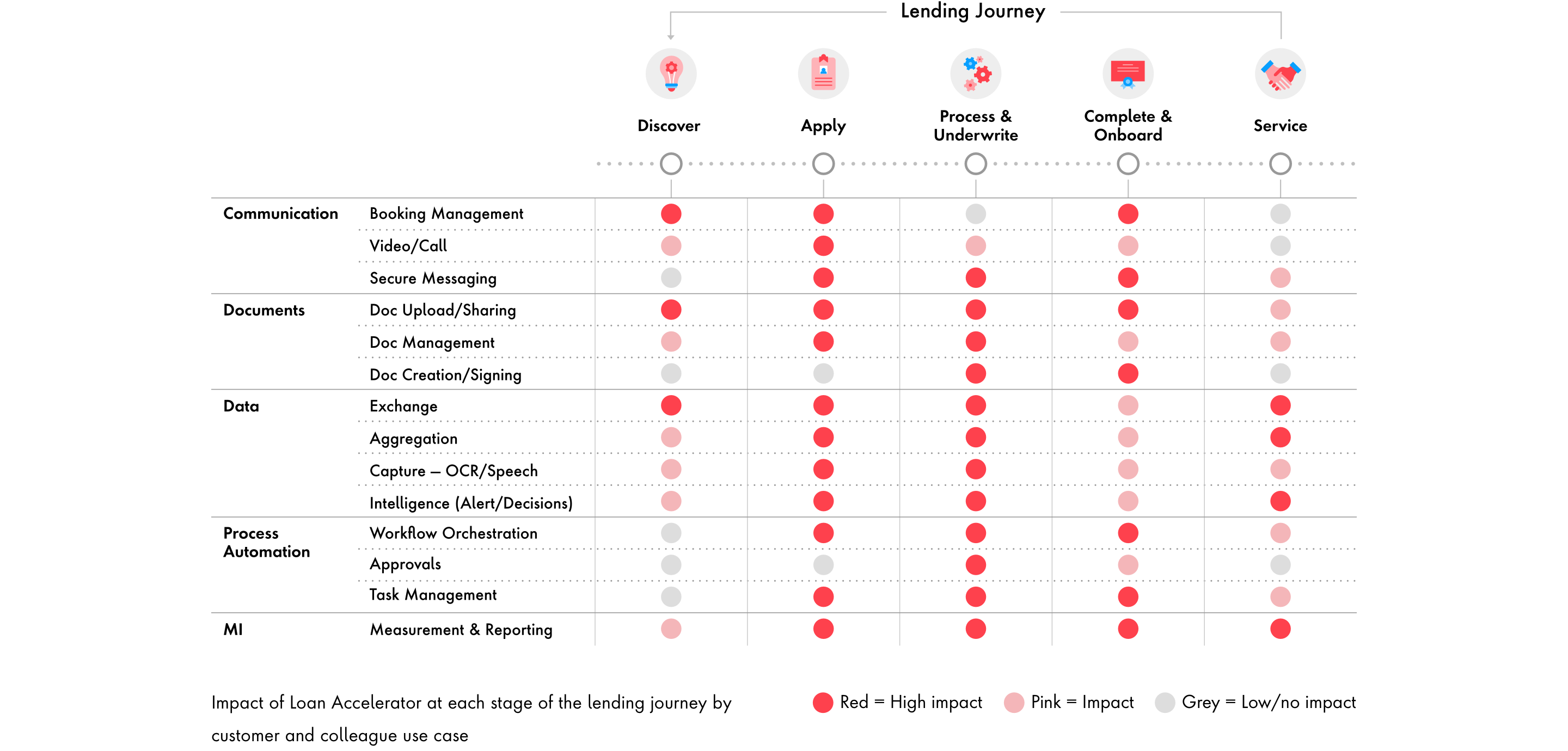 Lending Journey