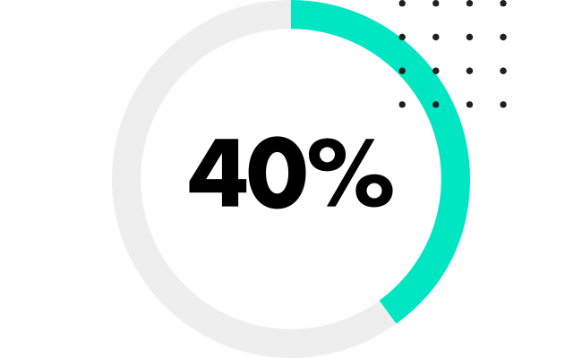 40 percent