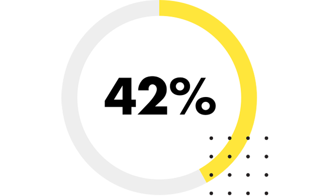 42 percent