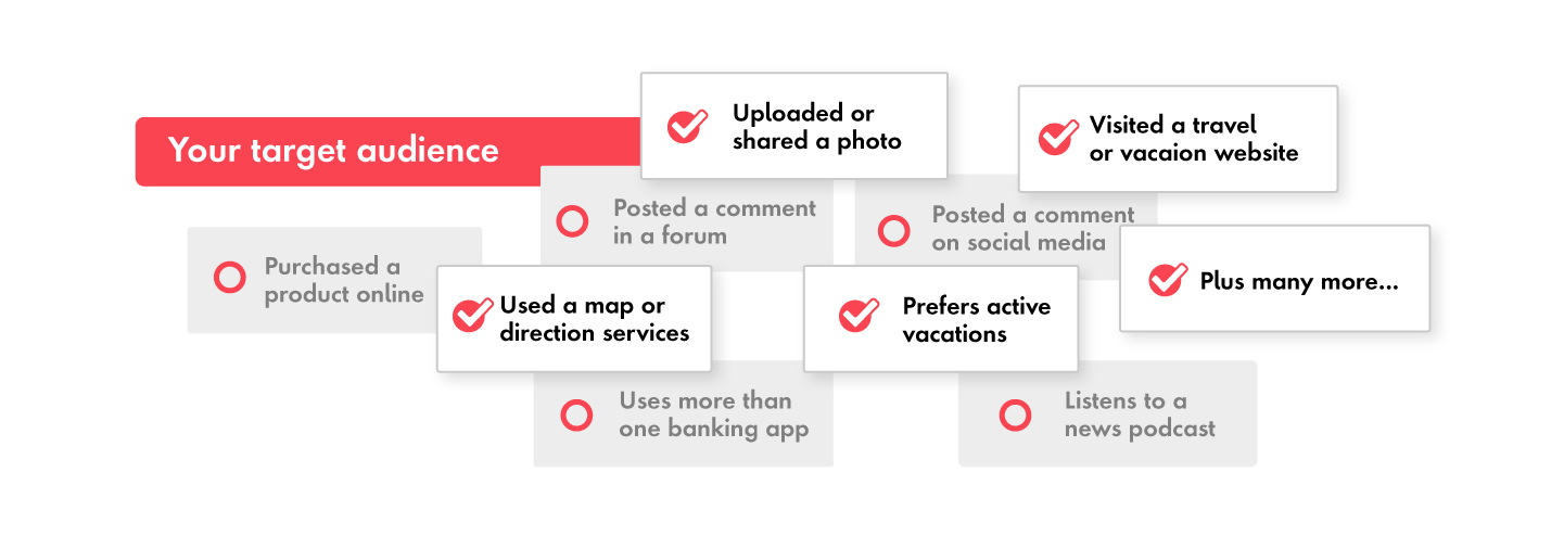 Examples of behaviors that can be used to define a target audience