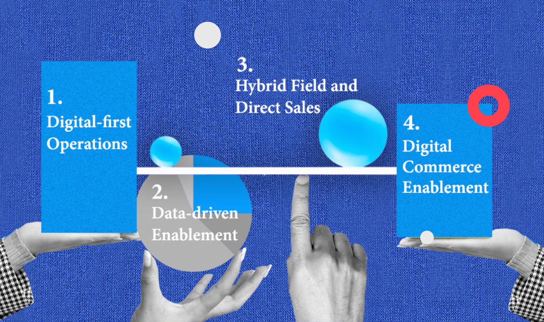Four Strategies to Build a Strong Digital B2B Foundation