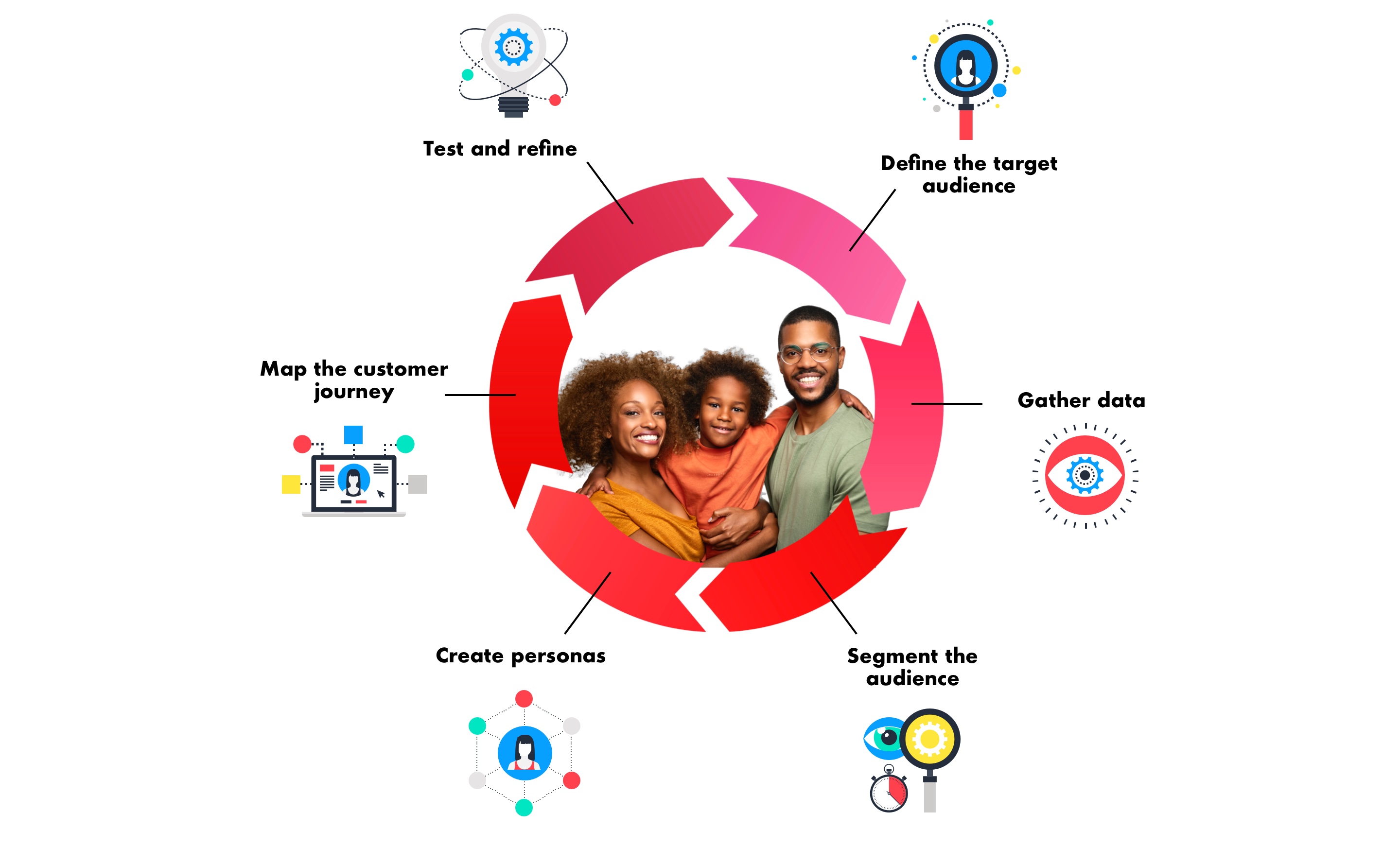 6 steps of an audience analysis journey:  1. Define the target audience, 2. Gather data, 3. Segment the audience,  4. Create personas, 5. Map the customer journey, 6. Test and refine