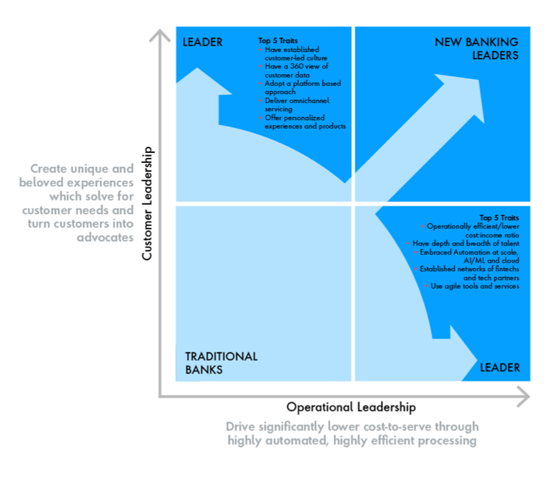 BANKING LEADERS GRAPHIC