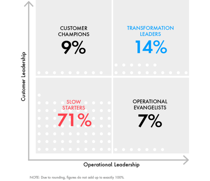 TRANSFORMATION LEADERS GRAPHIC