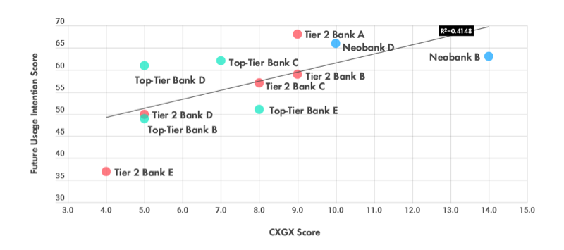 Relationship between CXGX and future intended usage
