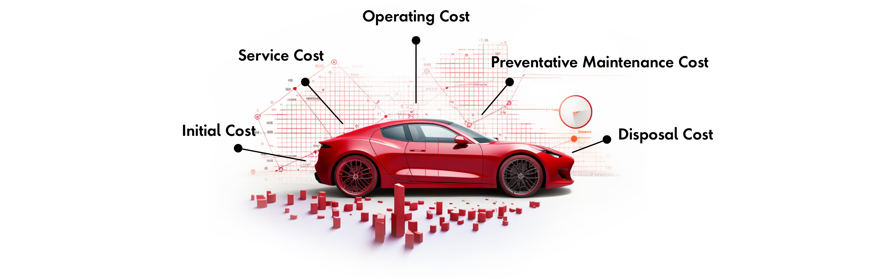 Graphic depicting the 5 cost phases within the lifecycle of a vehicle
