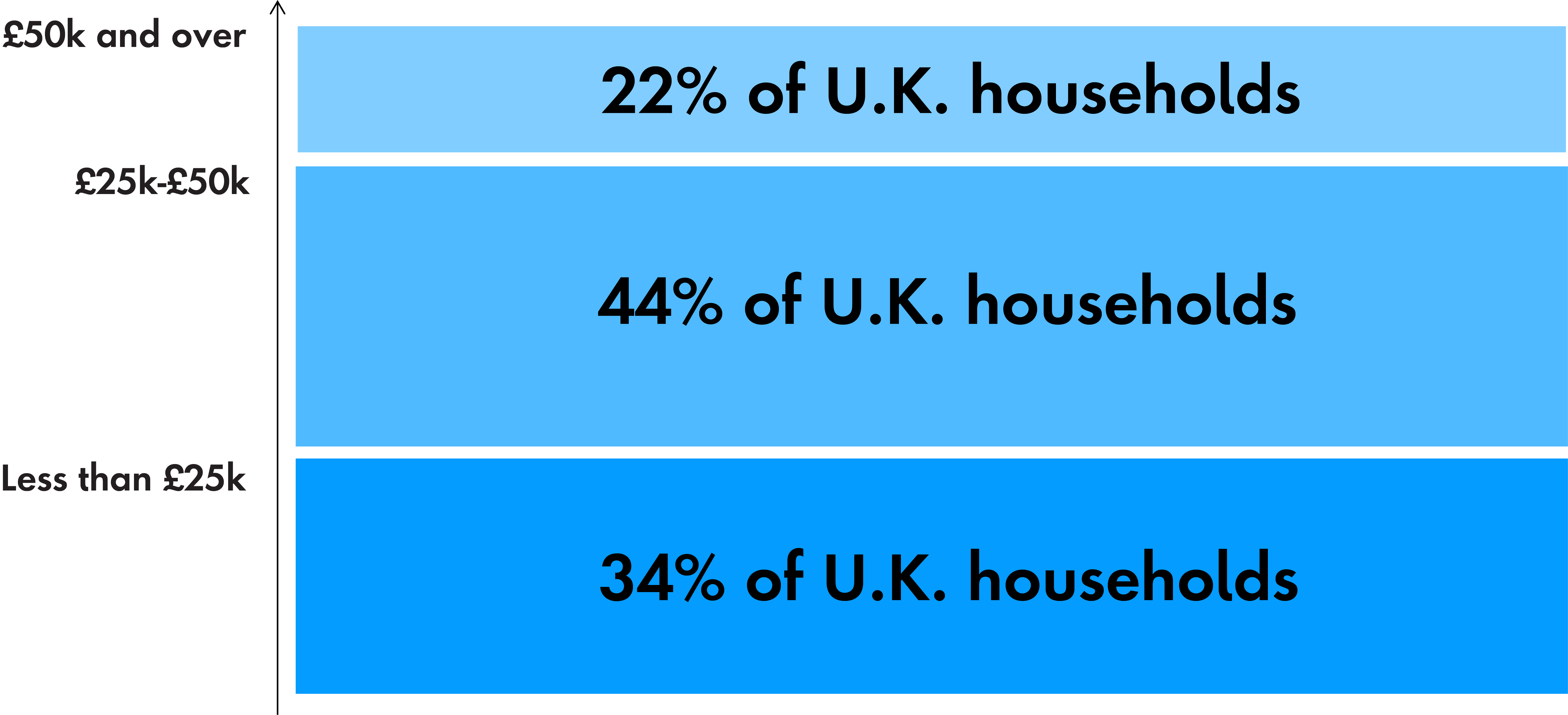 Example of 1D customer segmentation map