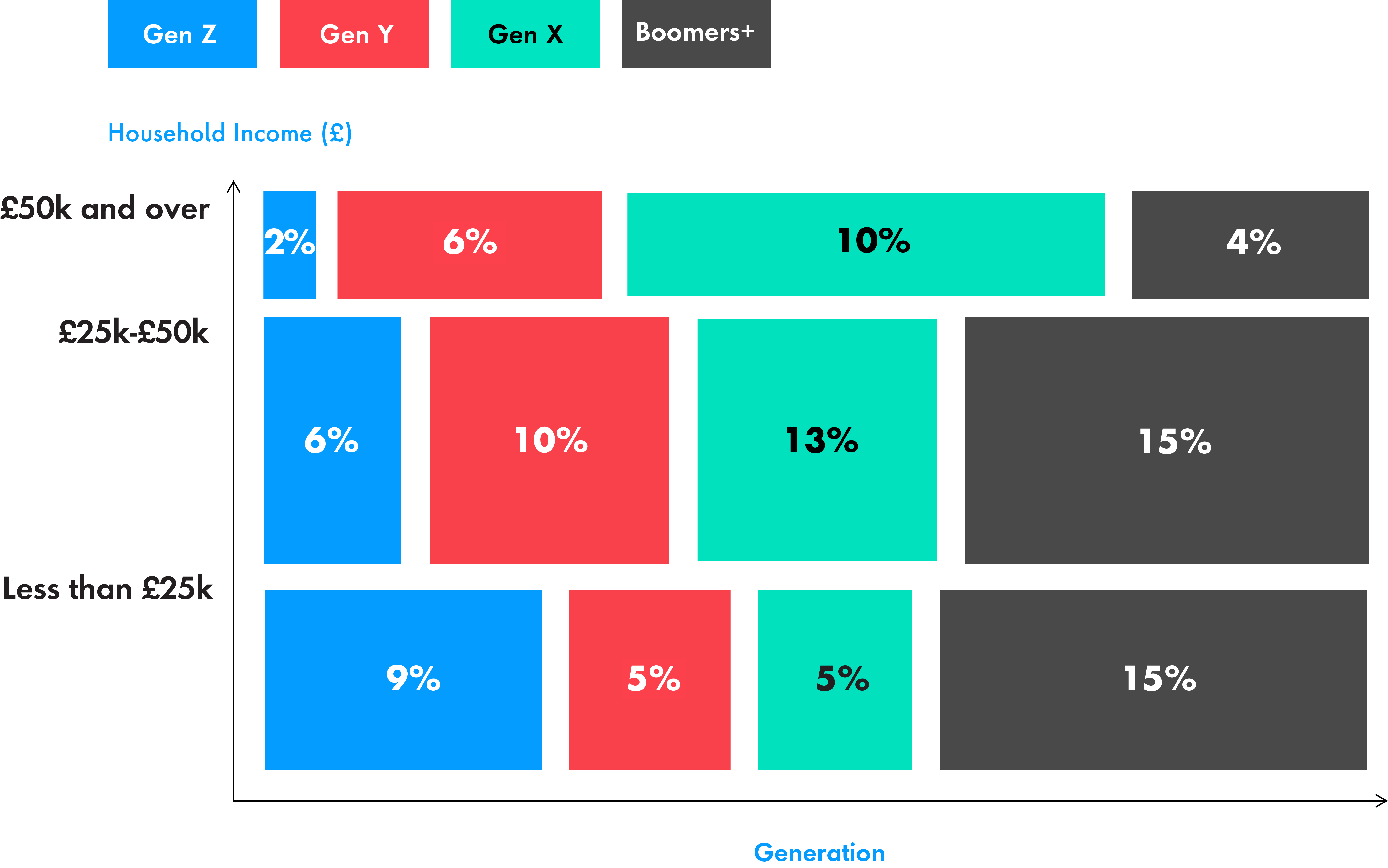 Example of 2D customer segmentation map