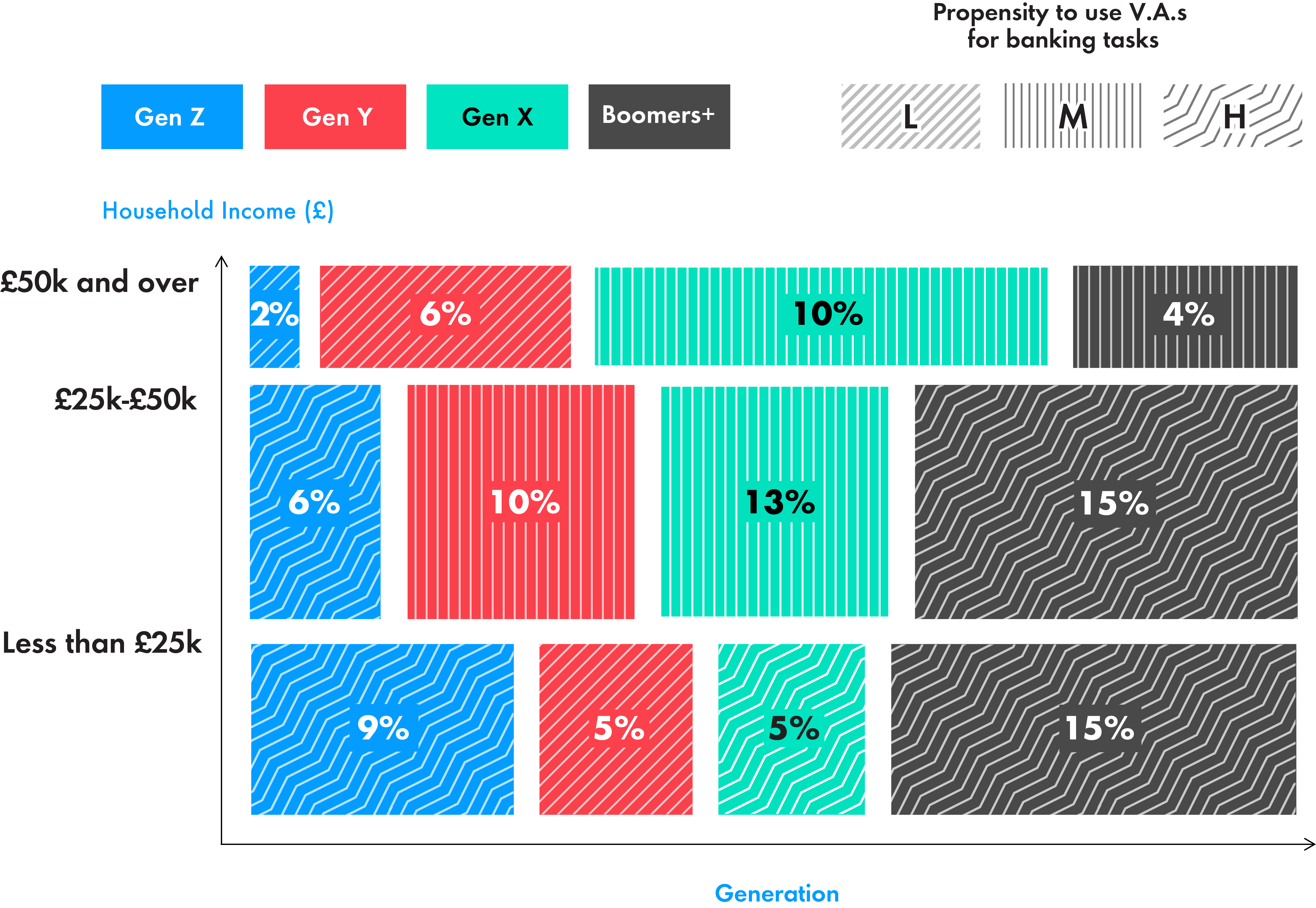 Example of 3D segmentation map