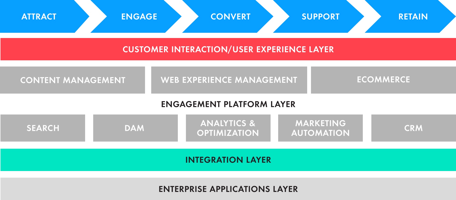 What is an example of an experience component within an enterprise platform. Смотреть фото What is an example of an experience component within an enterprise platform. Смотреть картинку What is an example of an experience component within an enterprise platform. Картинка про What is an example of an experience component within an enterprise platform. Фото What is an example of an experience component within an enterprise platform