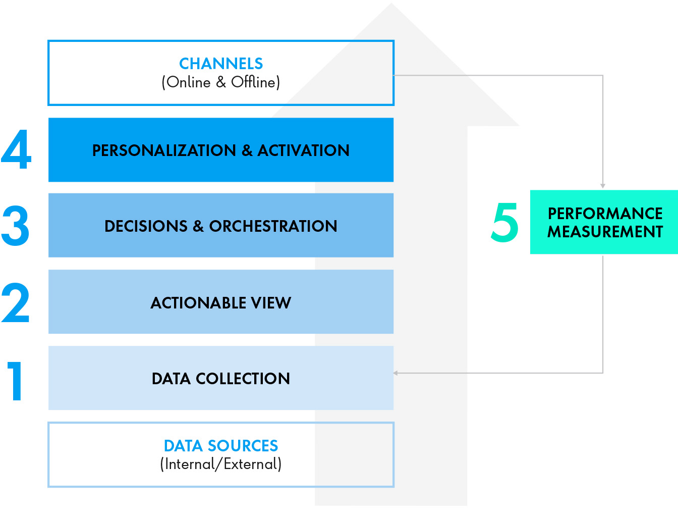 CDP Chart