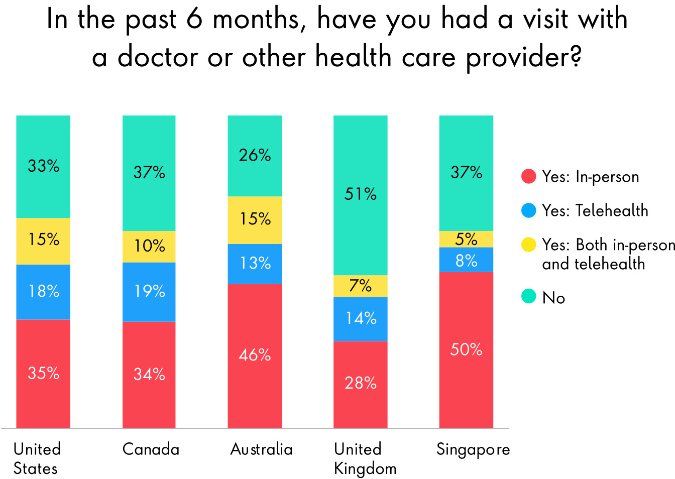 VisitDoctorChart