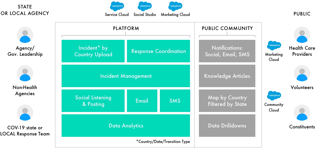 Description of capabilities