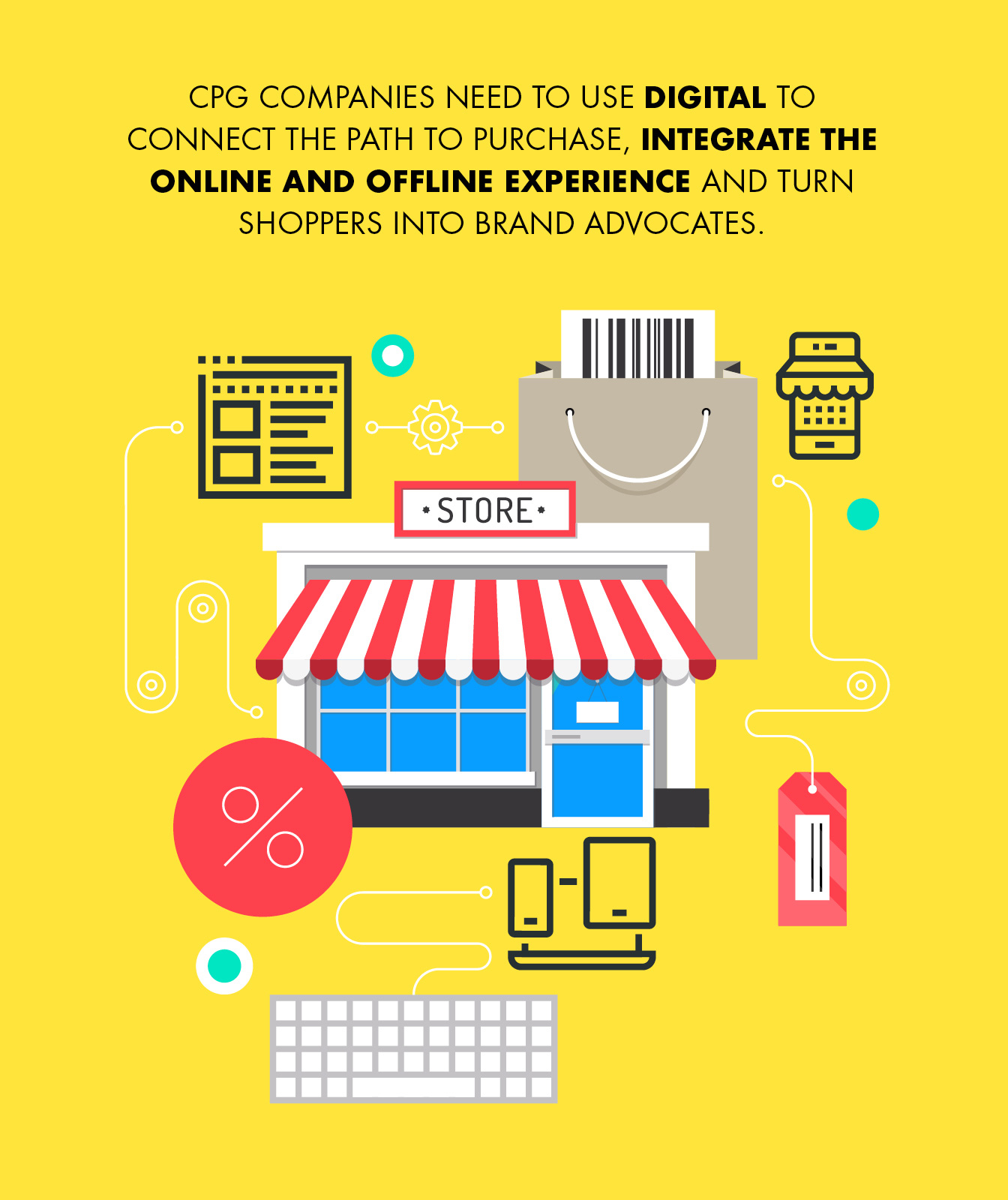 "CPG companies need to use digital to connect the path to purchase, integrate the online and offline experience and turn shoppers into brand advocates.
