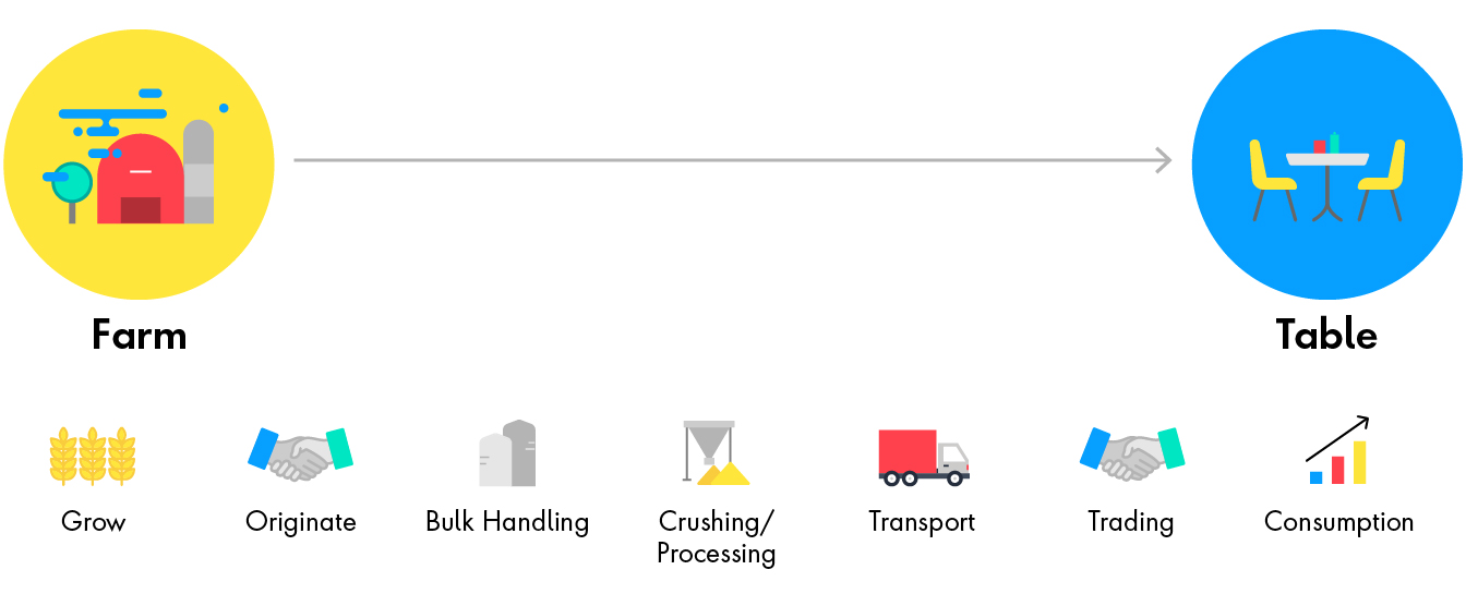 Covid-19: What’s Next for Food Supply Chains? | Publicis Sapient