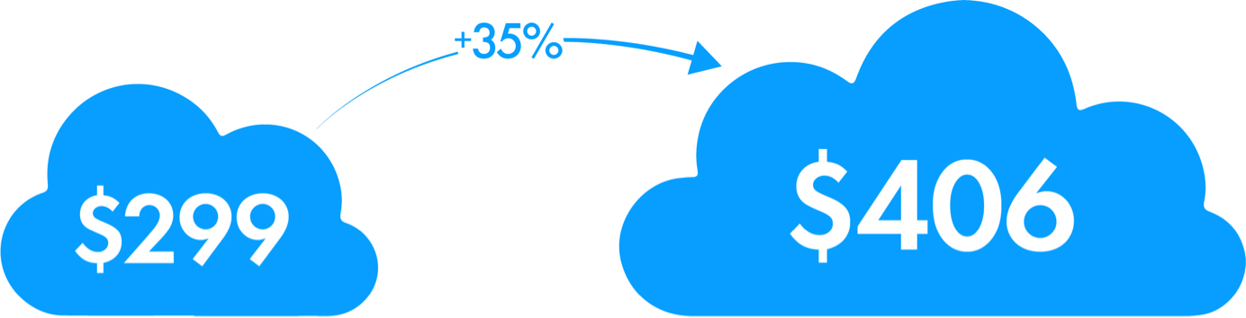 Cloud image with percent value