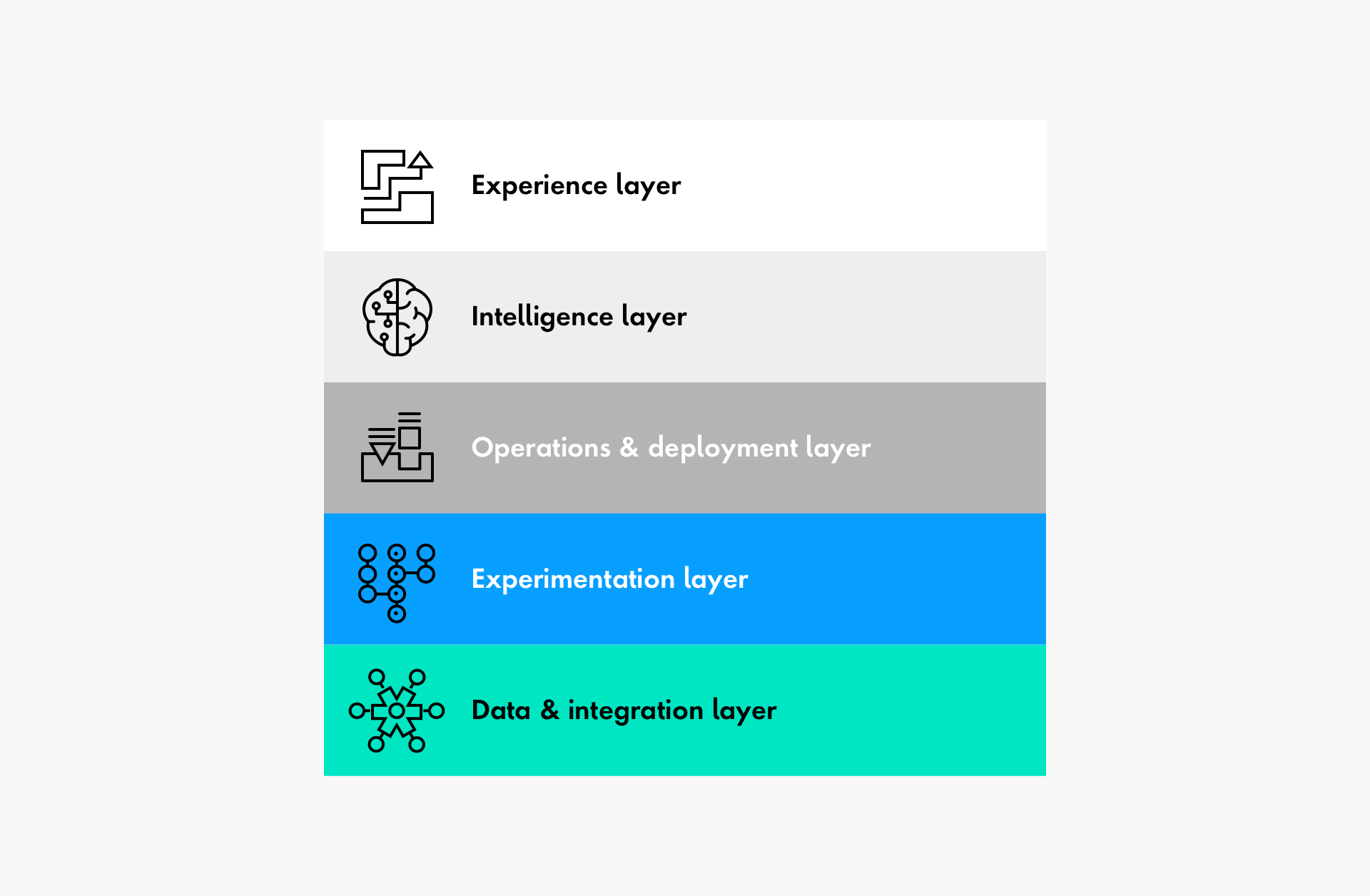 Building an Enterprise AI Platform for Today and Tomorrow Publicis