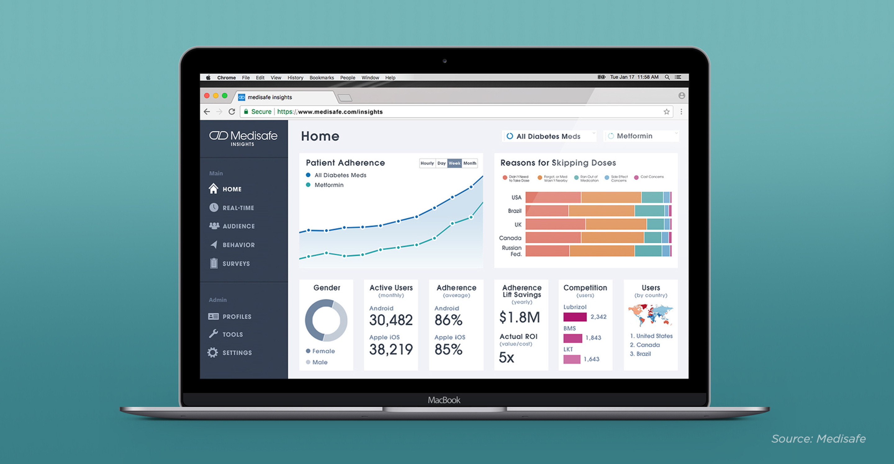 PHARMA COMPANIES CAN IDENTIFY USAGE AND ADHERENCE TRENDS FOR THEIR DRUGS THROUGH THIRD-PARTY ANALYTICS PORTALS SUCH AS MEDISAFE AND HEALTHPRIZE.