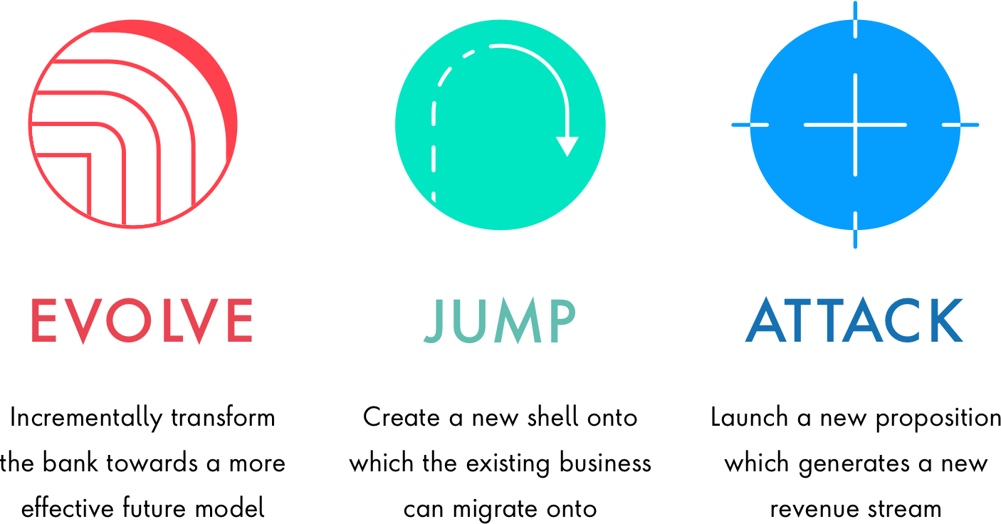 Graphic that describes evolve, jump, attack framework for banking