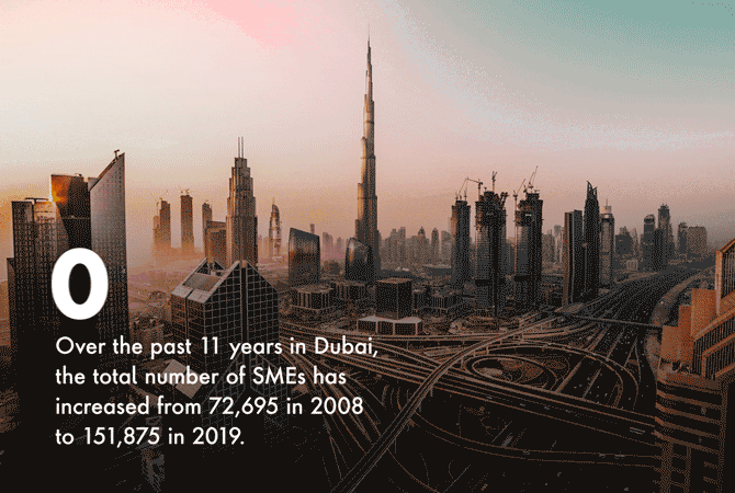 Over the past 11 years in Dubai, the total number of SMEs has increased from 72,695 in 2008 to 151,875 in 2019.