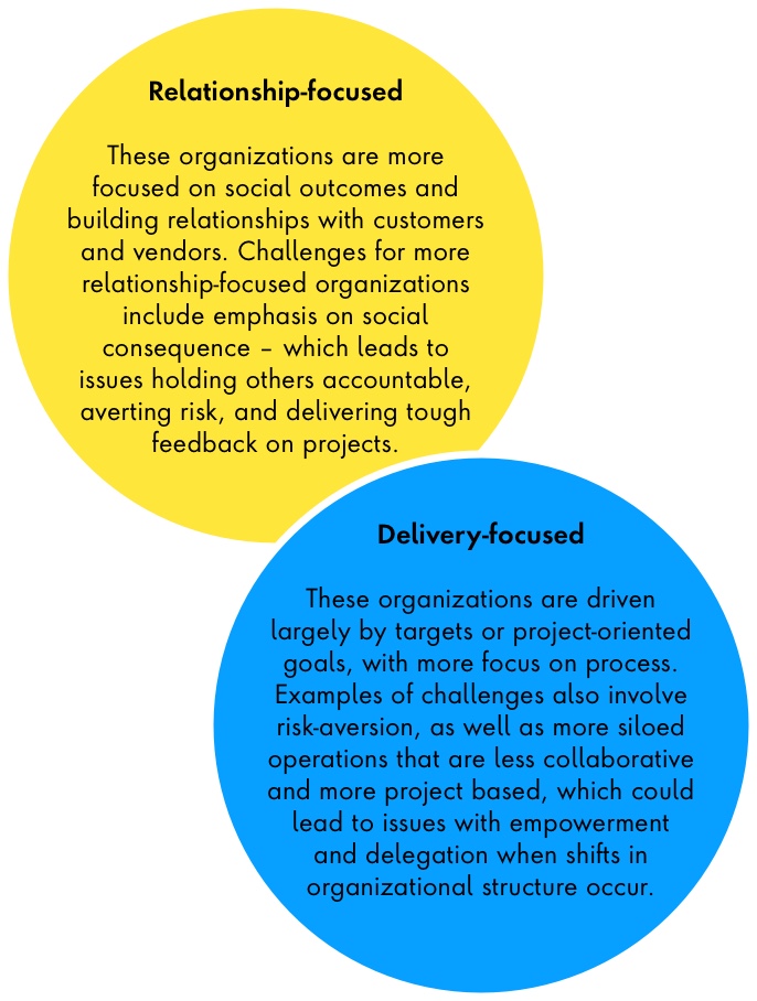 Images showing organizational change management