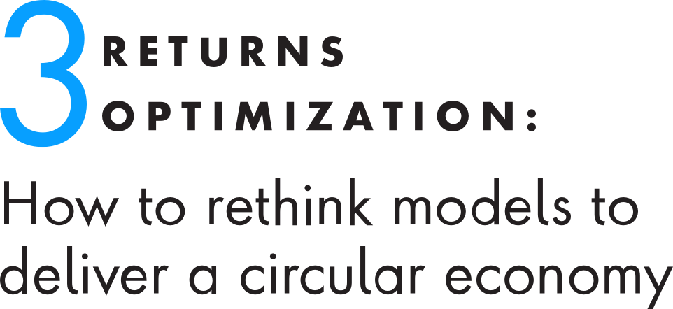 3.Returns Optimization: How to rethink models to deliver a circular economy