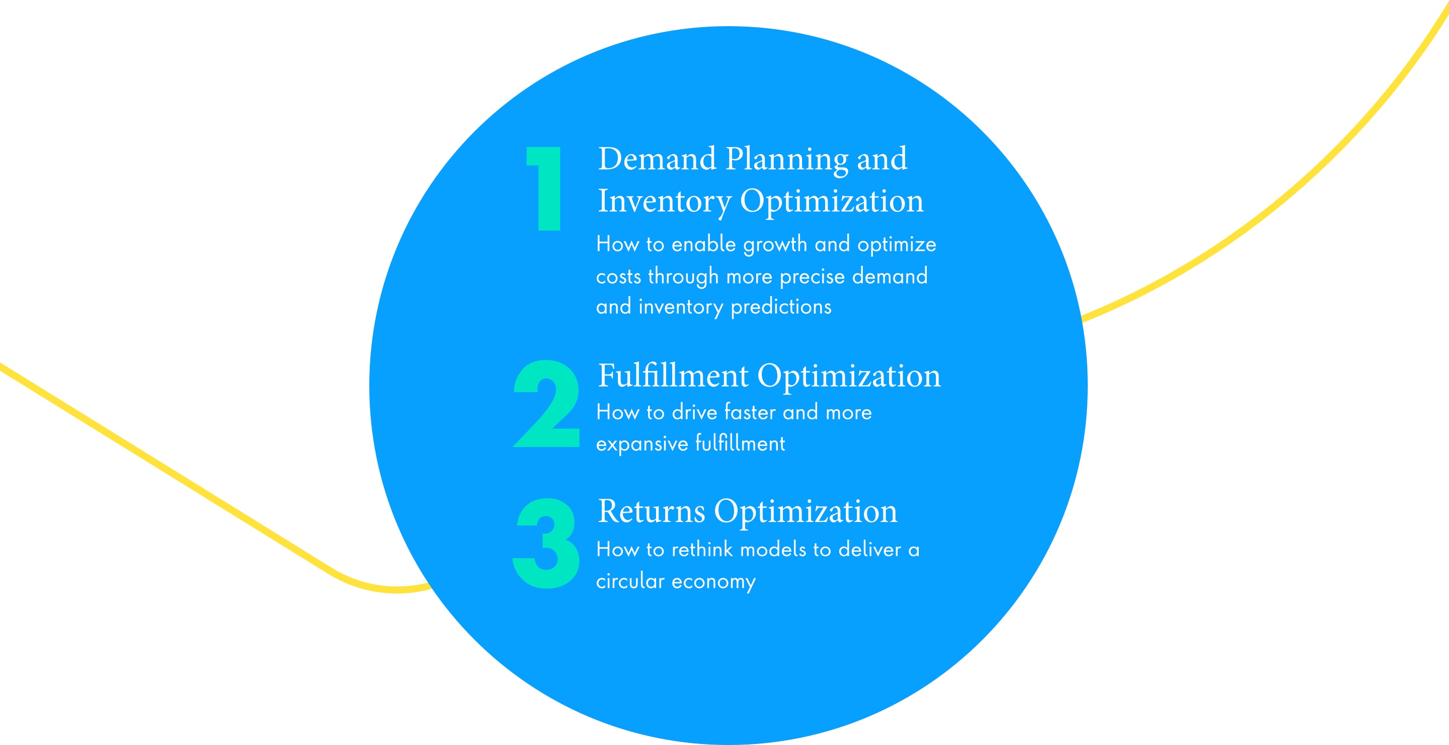 1.	Demand Planning and Inventory Optimization: How to enable growth and optimize costs through more precise demand and inventory predictions  2.	Fulfilment Optimization: How to drive faster and more expansive fulfillment  3.	Returns Optimization: How to rethink models to deliver a circular economy