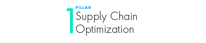 1. Supply Chain Optimization 1. Supply Chain Optimization