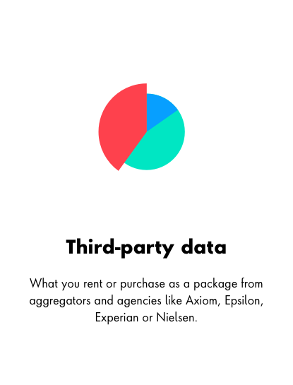 pie chart 3