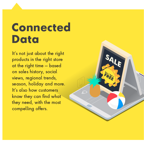 Connected Data