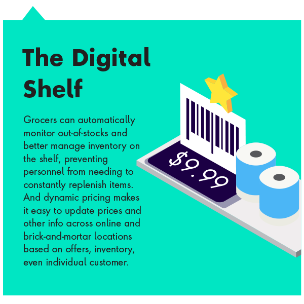 The Digital Shelf