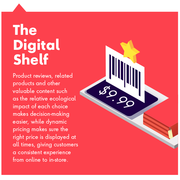 The Digital Shelf