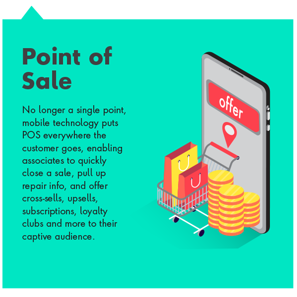 Point of Sale
